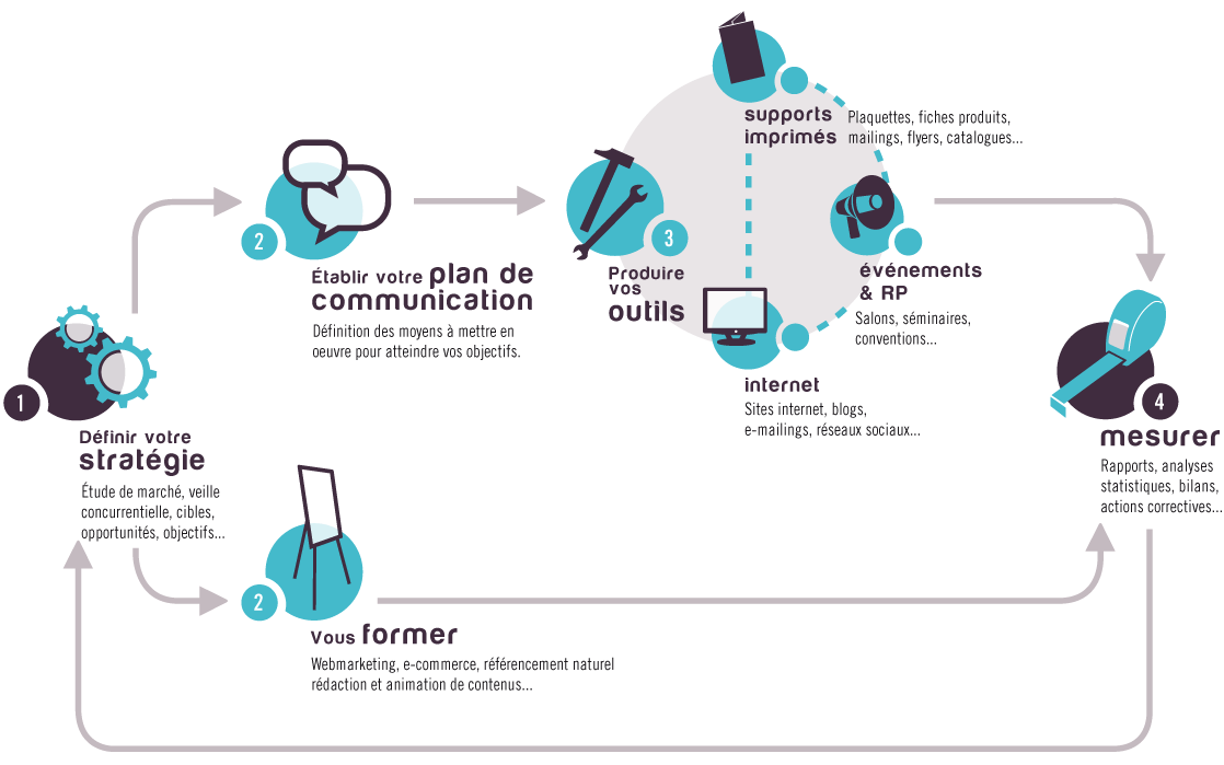 infographie_notre-methode